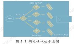 : 你知道吗？为什么TPWal